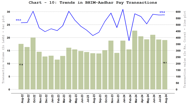 Bharat Interface for Money (BHIM) Aadhar Pay