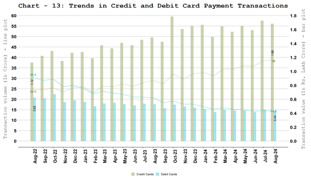 Debit and Credit Cards