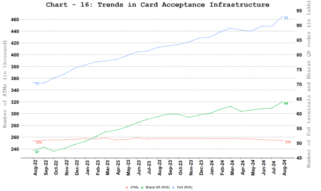 Card Acceptance Infrastructure