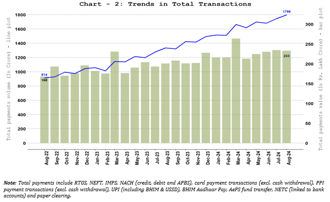 Total Payments – Volume and Value