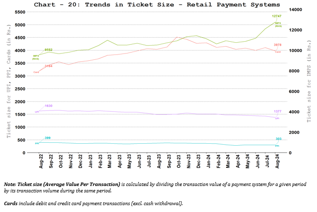 Ticket Size of Retail Payment Systems