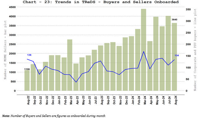 TReDS - Buyers and Sellers Onboarded