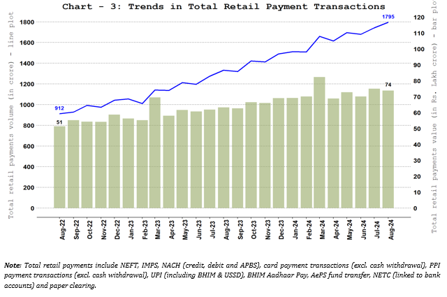 Total Retail Payments – Volume and Value