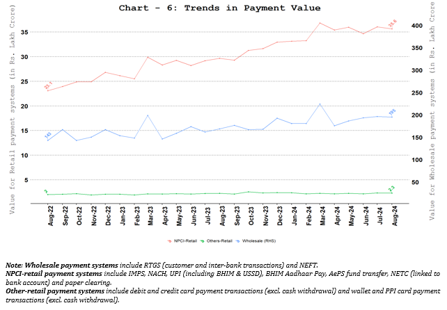 Comparison of Payments Value