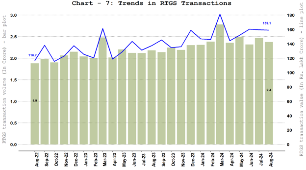 Real Time Gross Settlement (RTGS)