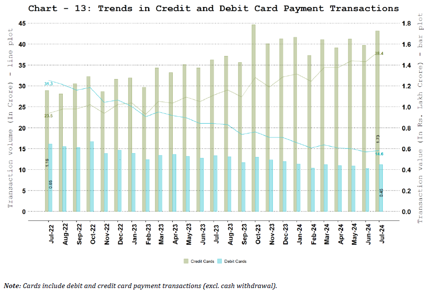 Debit and Credit Cards