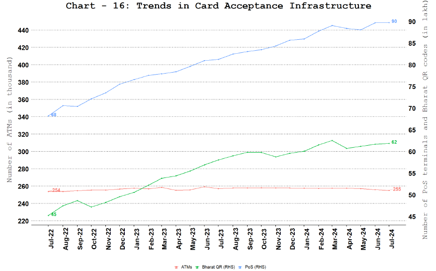 Card Acceptance Infrastructure