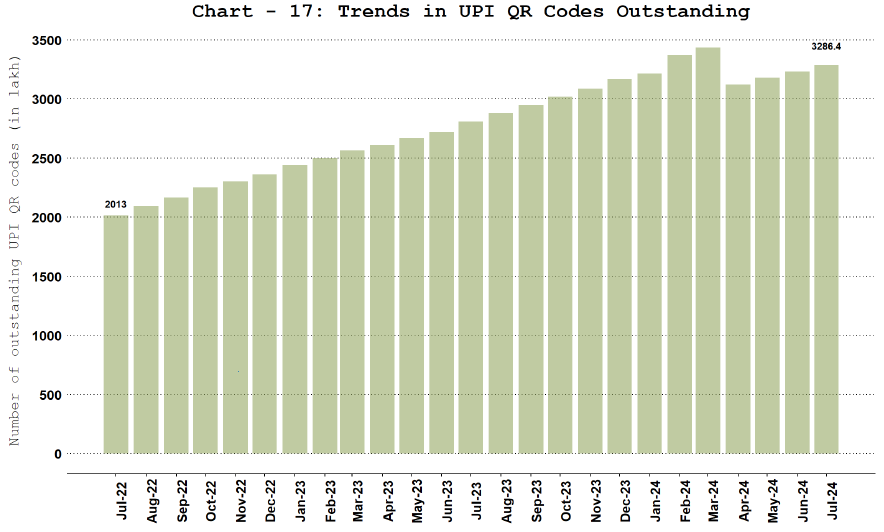 UPI QR Codes