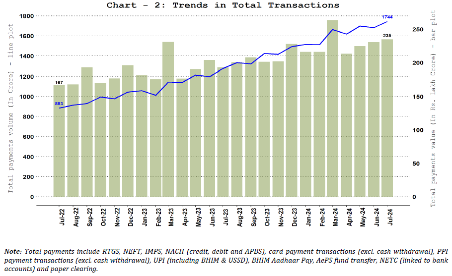 Total Payments – Volume and Value