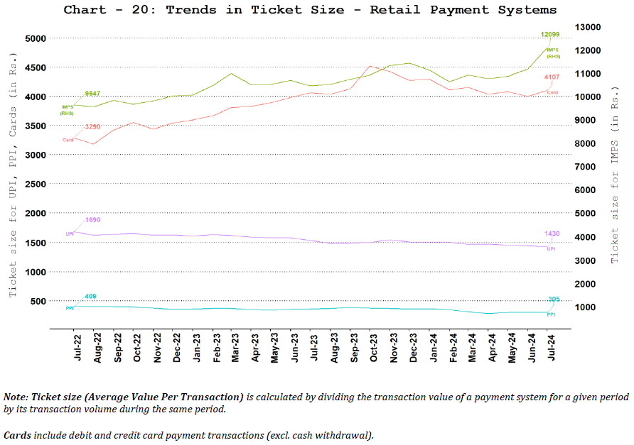 Ticket Size of Retail Payment Systems