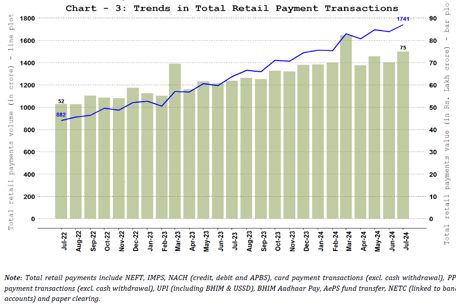 Total Retail Payments – Volume and Value