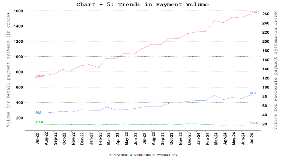 Comparison of Payments Volume