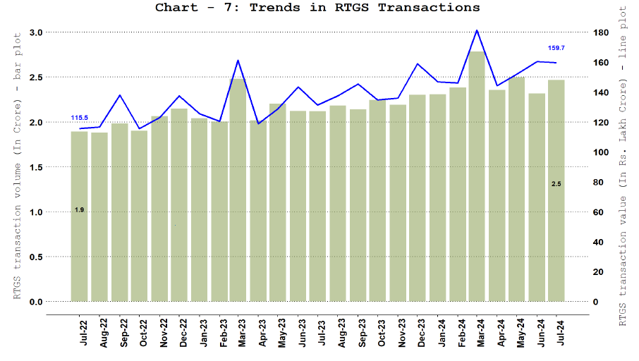 Real Time Gross Settlement (RTGS)