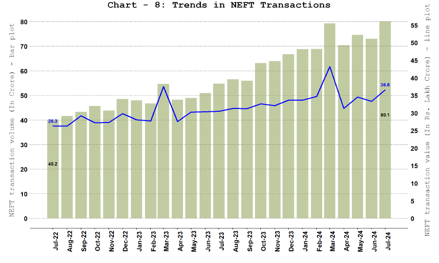 National Electronic Funds Transfer (NEFT)