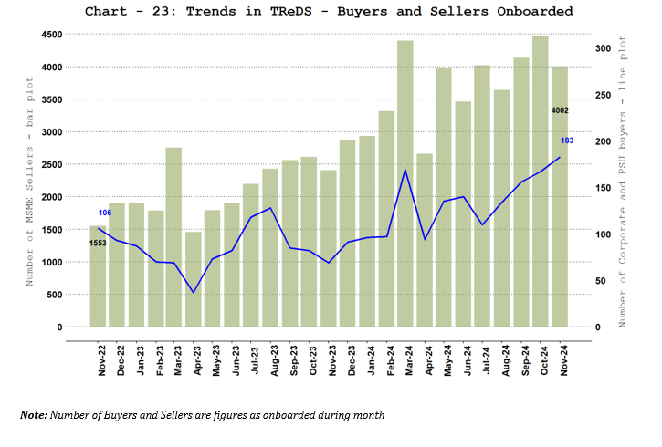 TReDS - Buyers and Sellers Onboarded