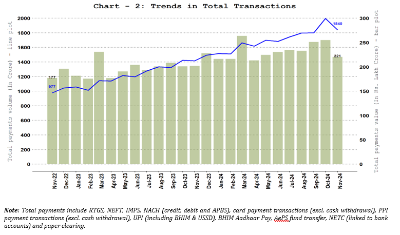 Total Payments – Volume and Value