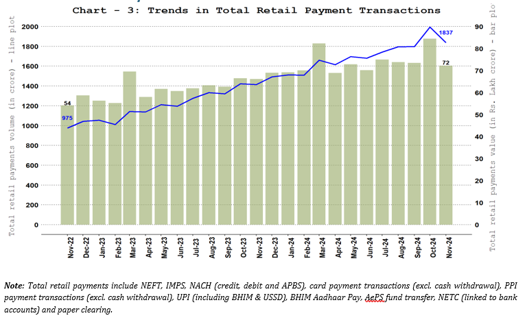 Total Retail Payments – Volume and Value