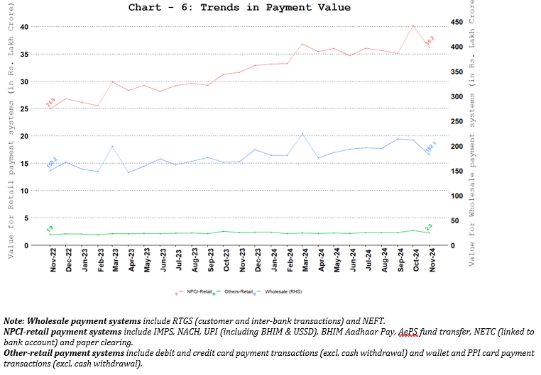 Comparison of Payments Value
