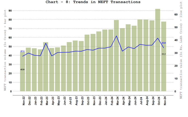 National Electronic Funds Transfer (NEFT)