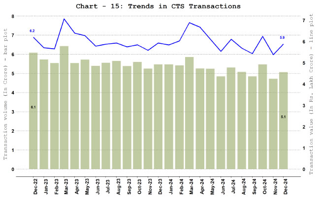 Chart - 15