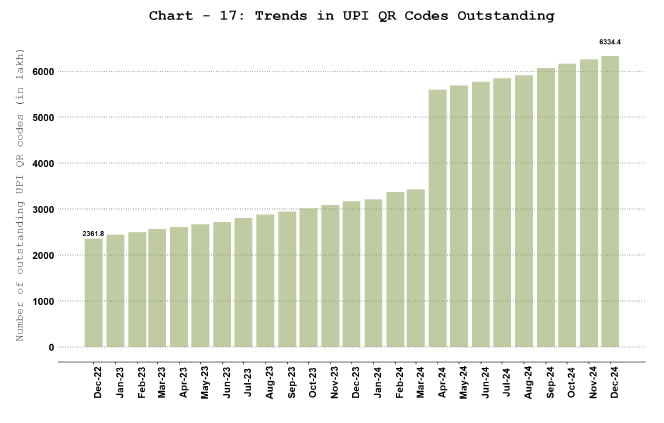 Chart - 17