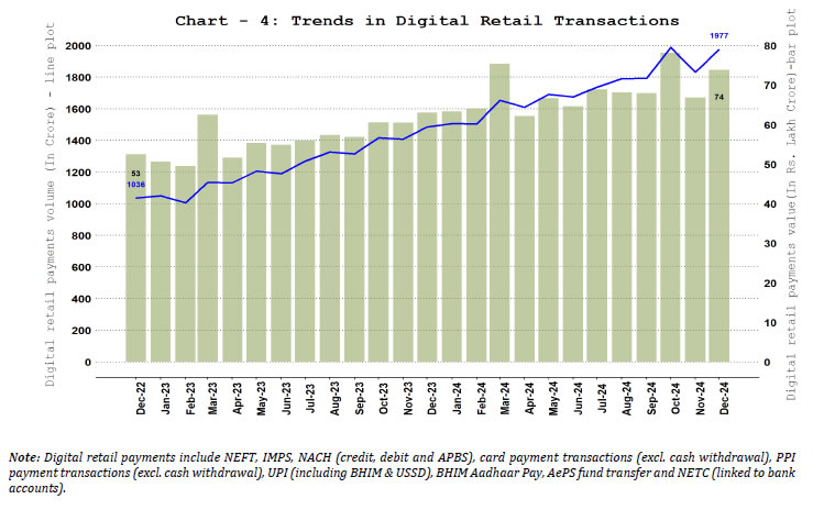 Chart - 4