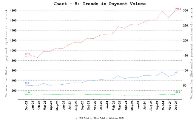 Chart - 5