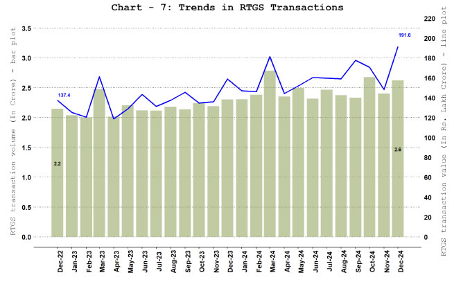 Chart - 7