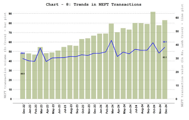 Chart - 8