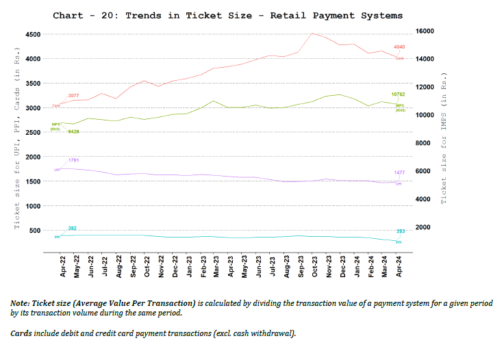Ticket Size of Retail Payment Systems