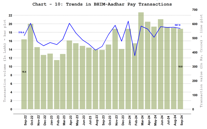 Bharat Interface for Money (BHIM) Aadhar Pay