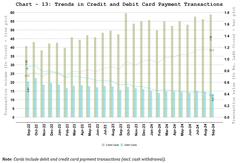 Debit and Credit Cards