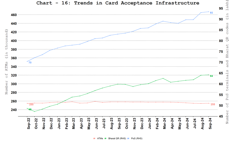 Card Acceptance Infrastructure