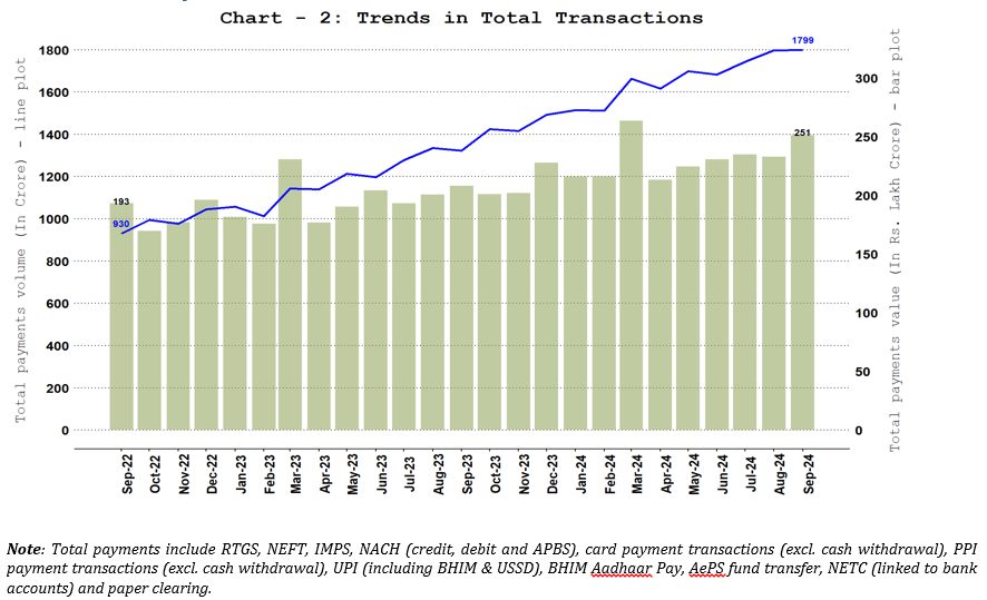 Total Payments – Volume and Value