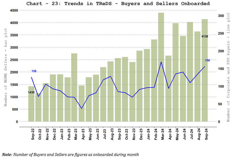 TReDS - Buyers and Sellers Onboarded