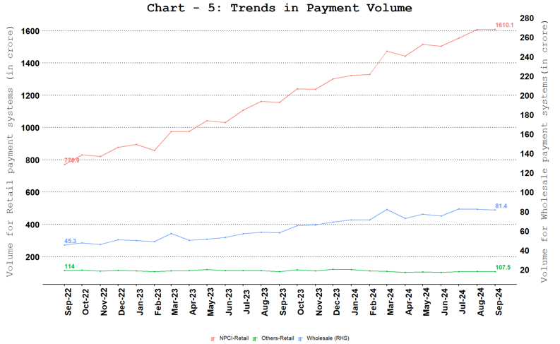 Comparison of Payments Volume