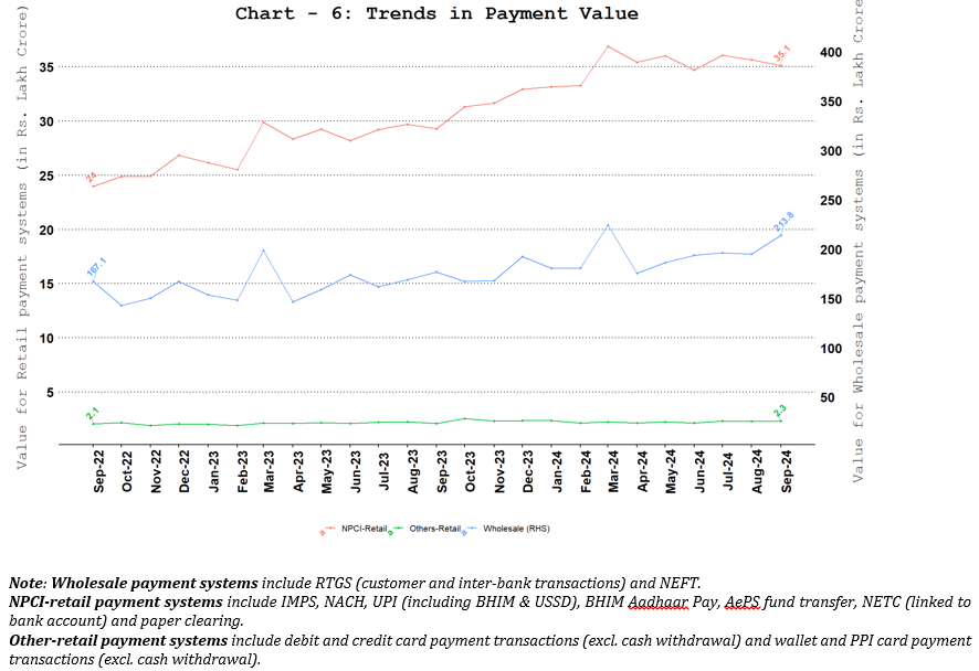 Comparison of Payments Value