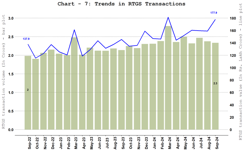 Real Time Gross Settlement (RTGS)