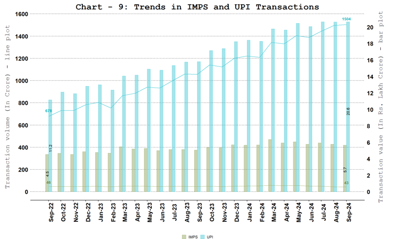 NPCI Operated Fast Payment Systems - Unified Payments Interface (UPI) and Immediate Payment System (IMPS)