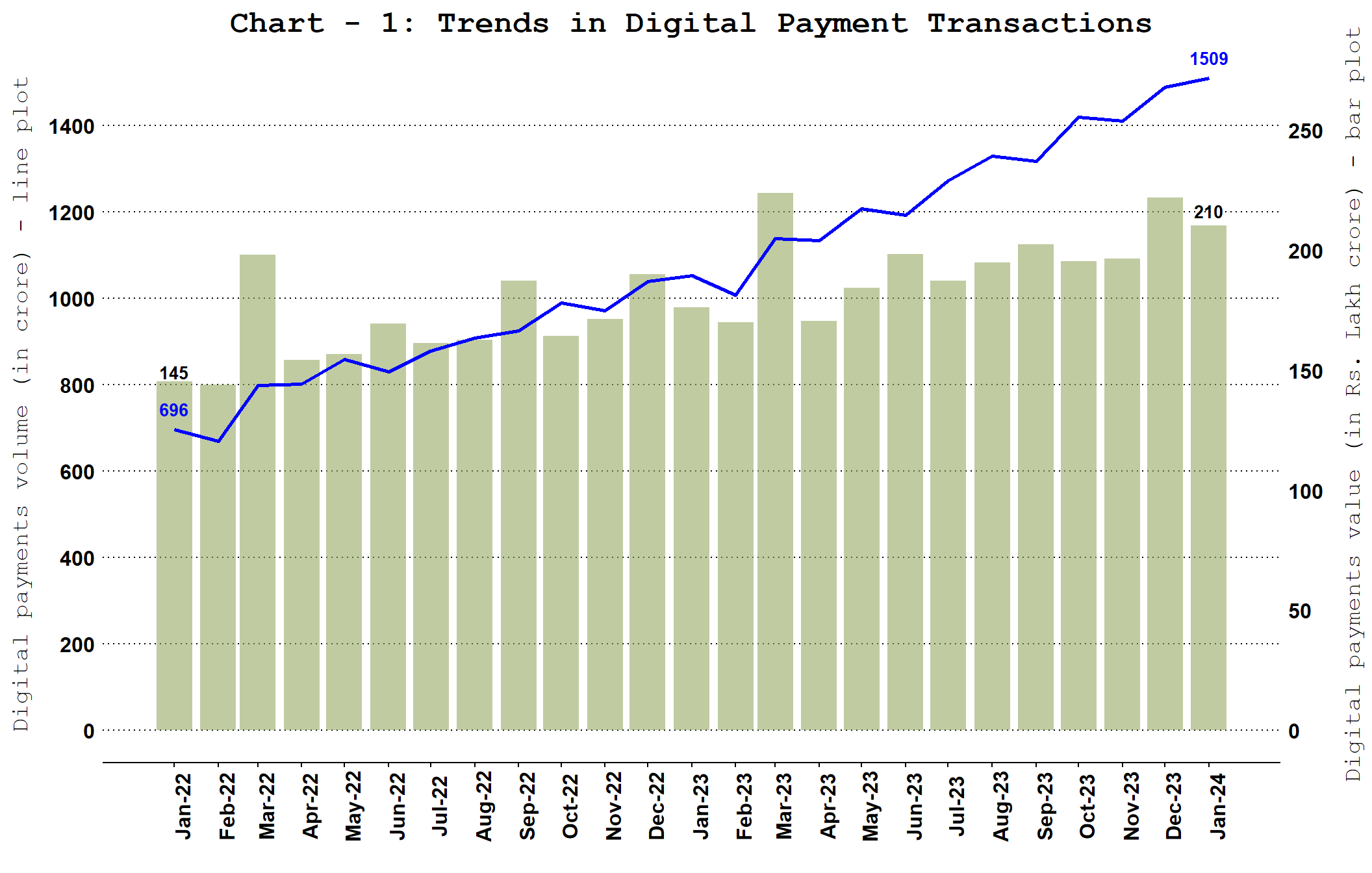 Chart_1