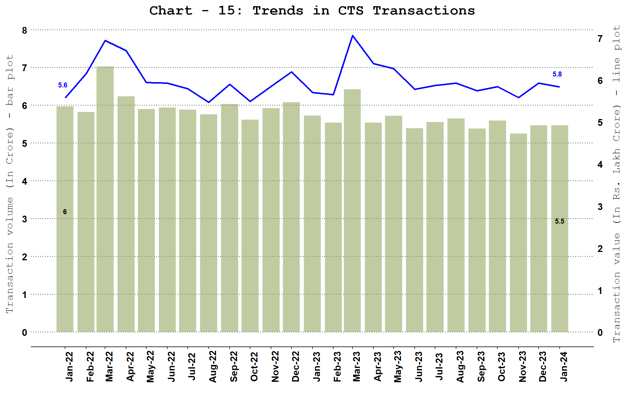 Chart_1