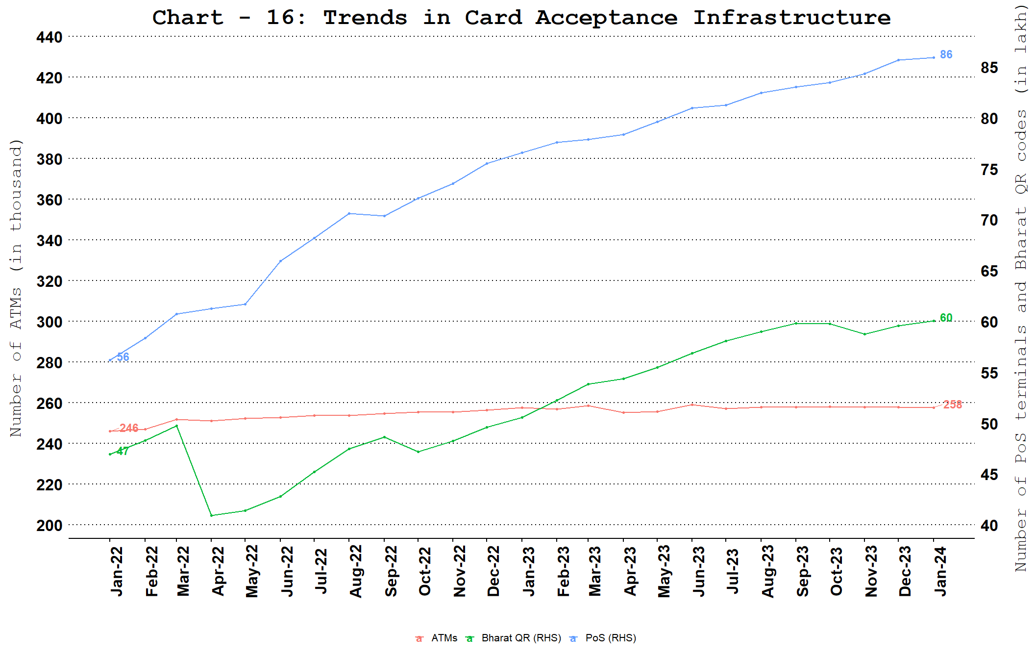 Chart_1