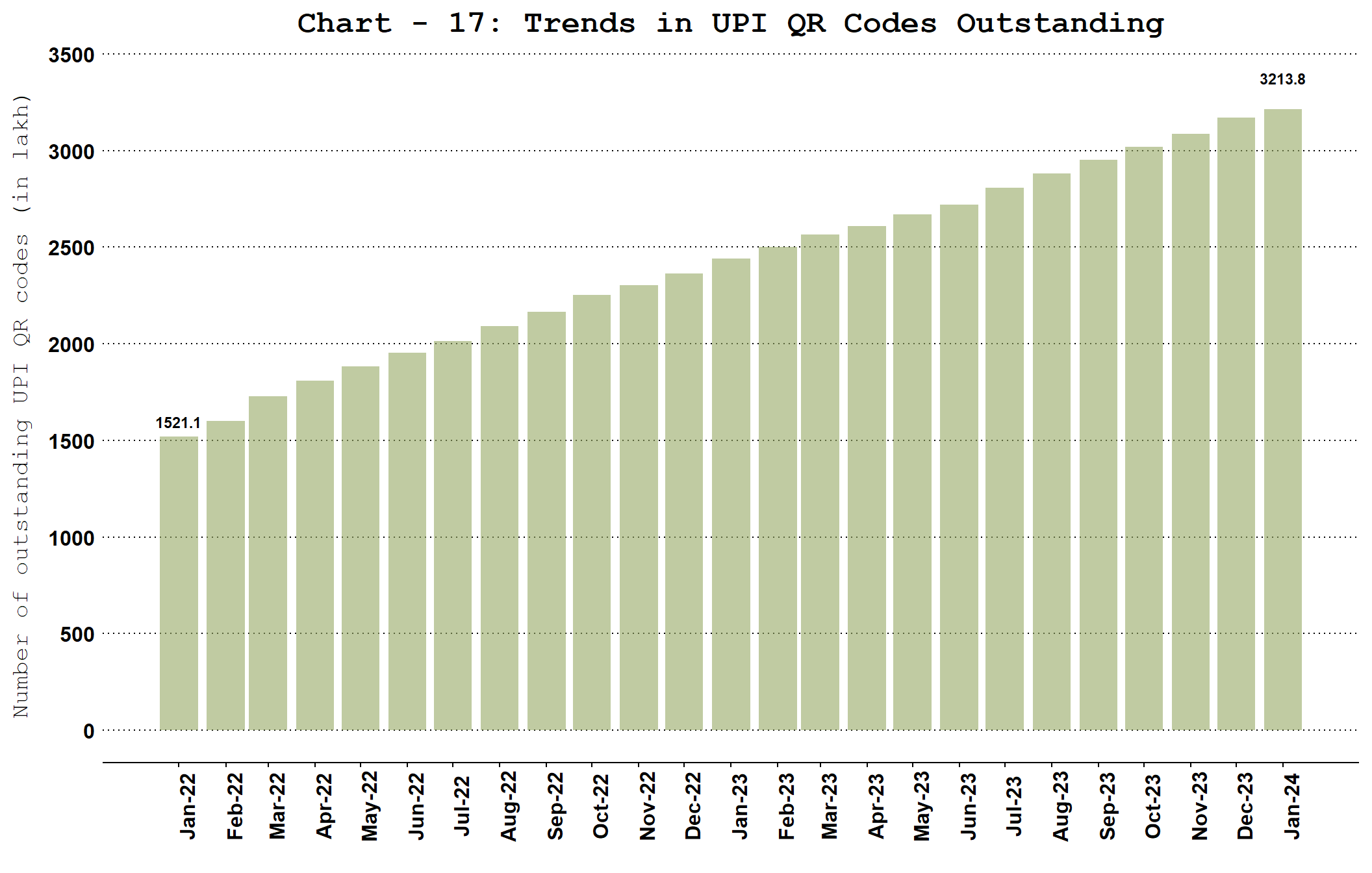 Chart_1