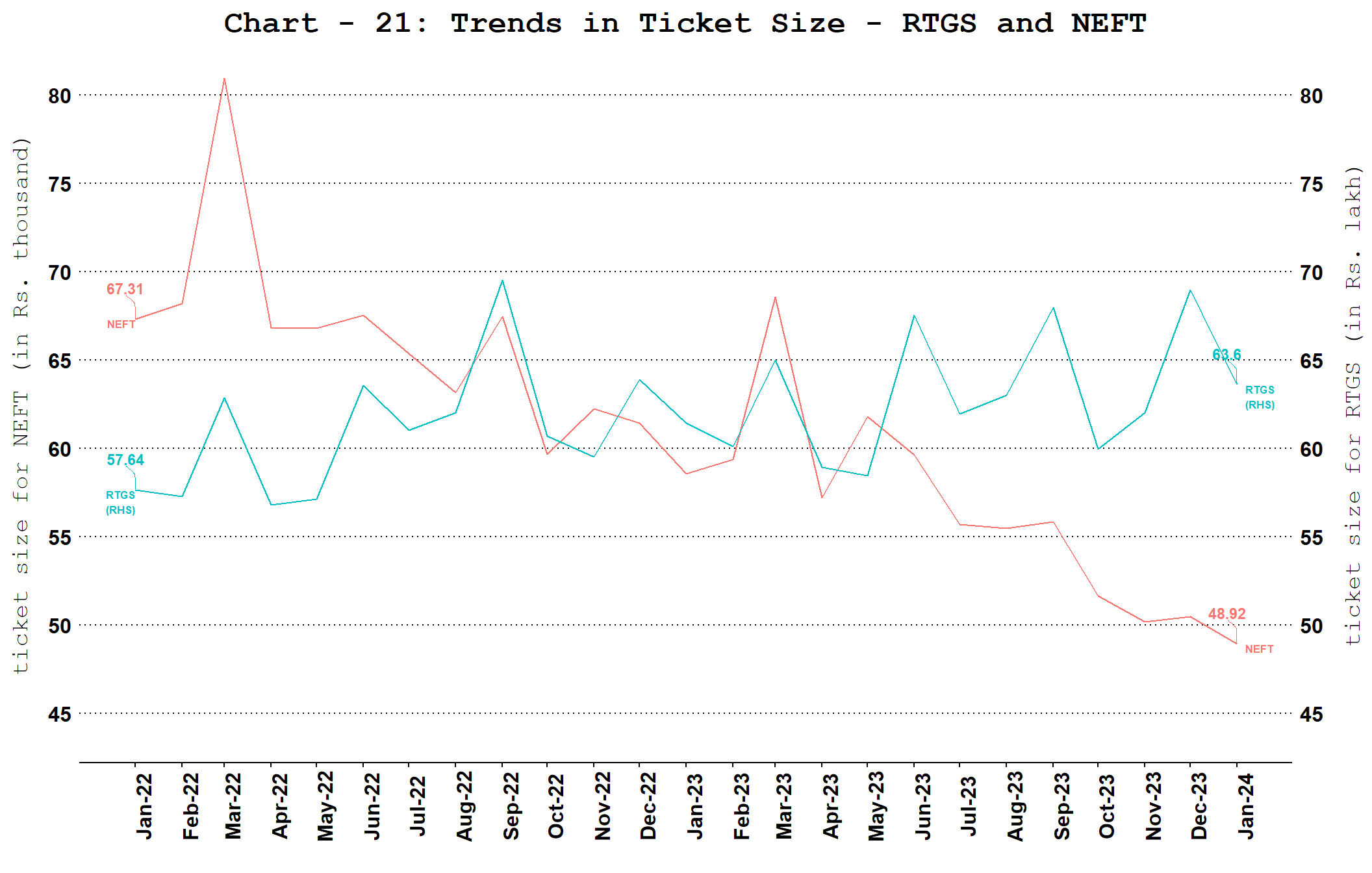 Chart_1