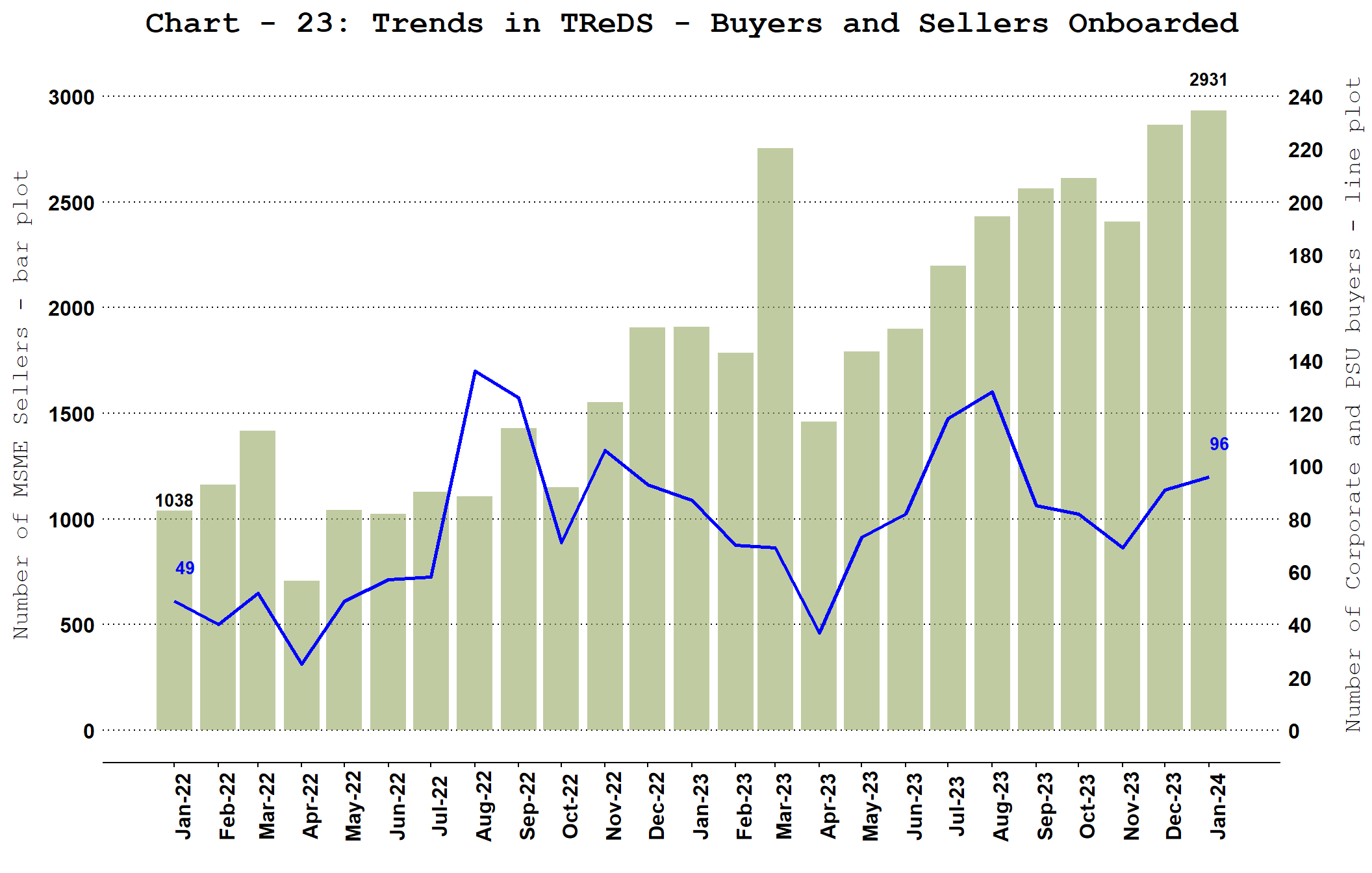 Chart_1