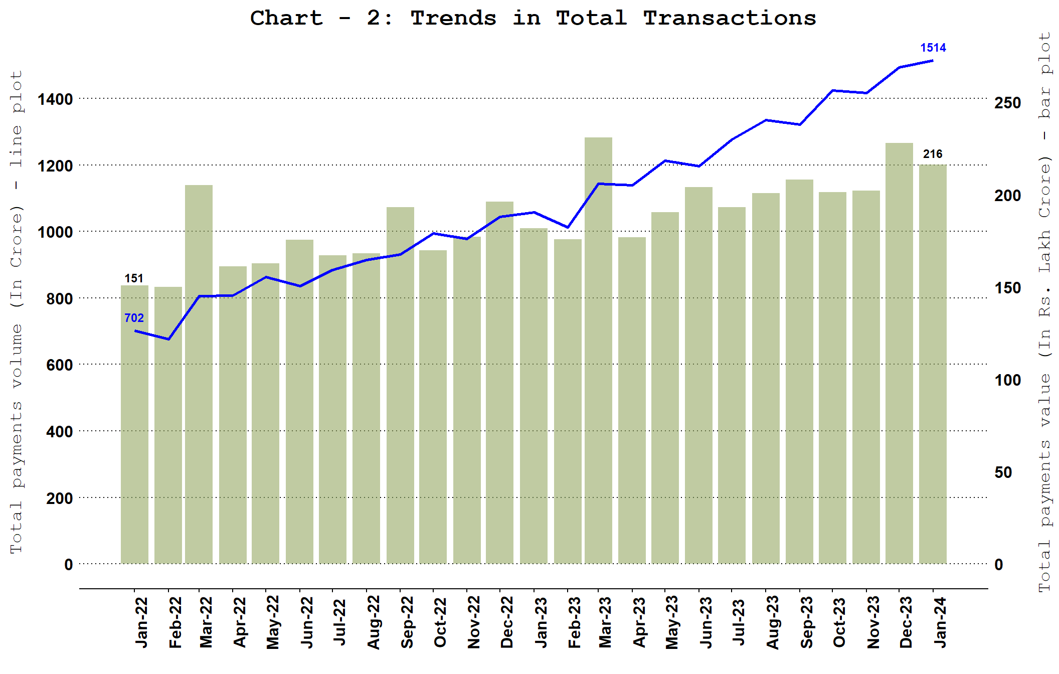 Chart_1