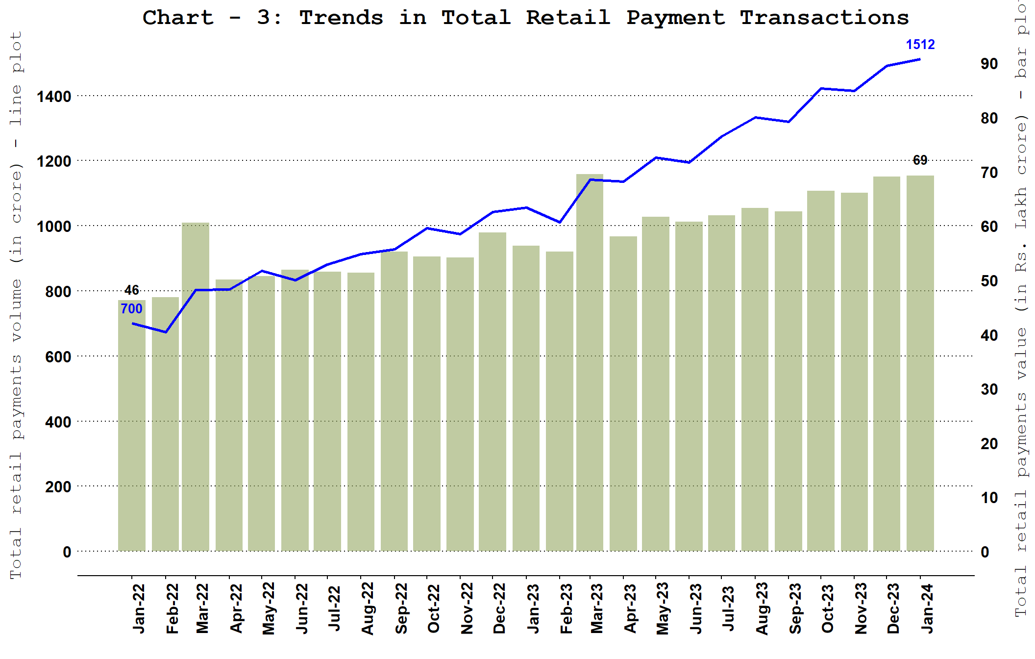 Chart_1