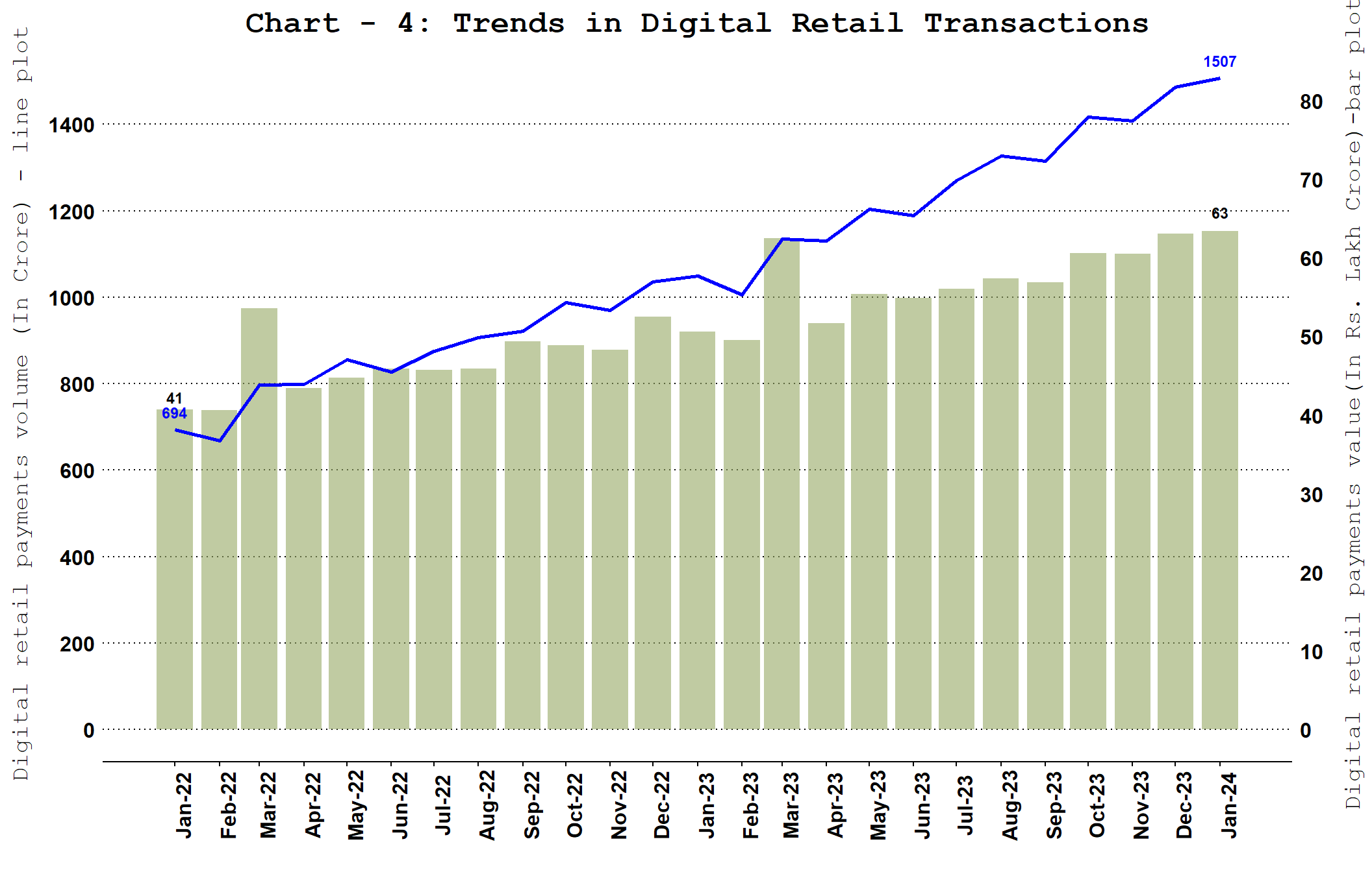 Chart_1