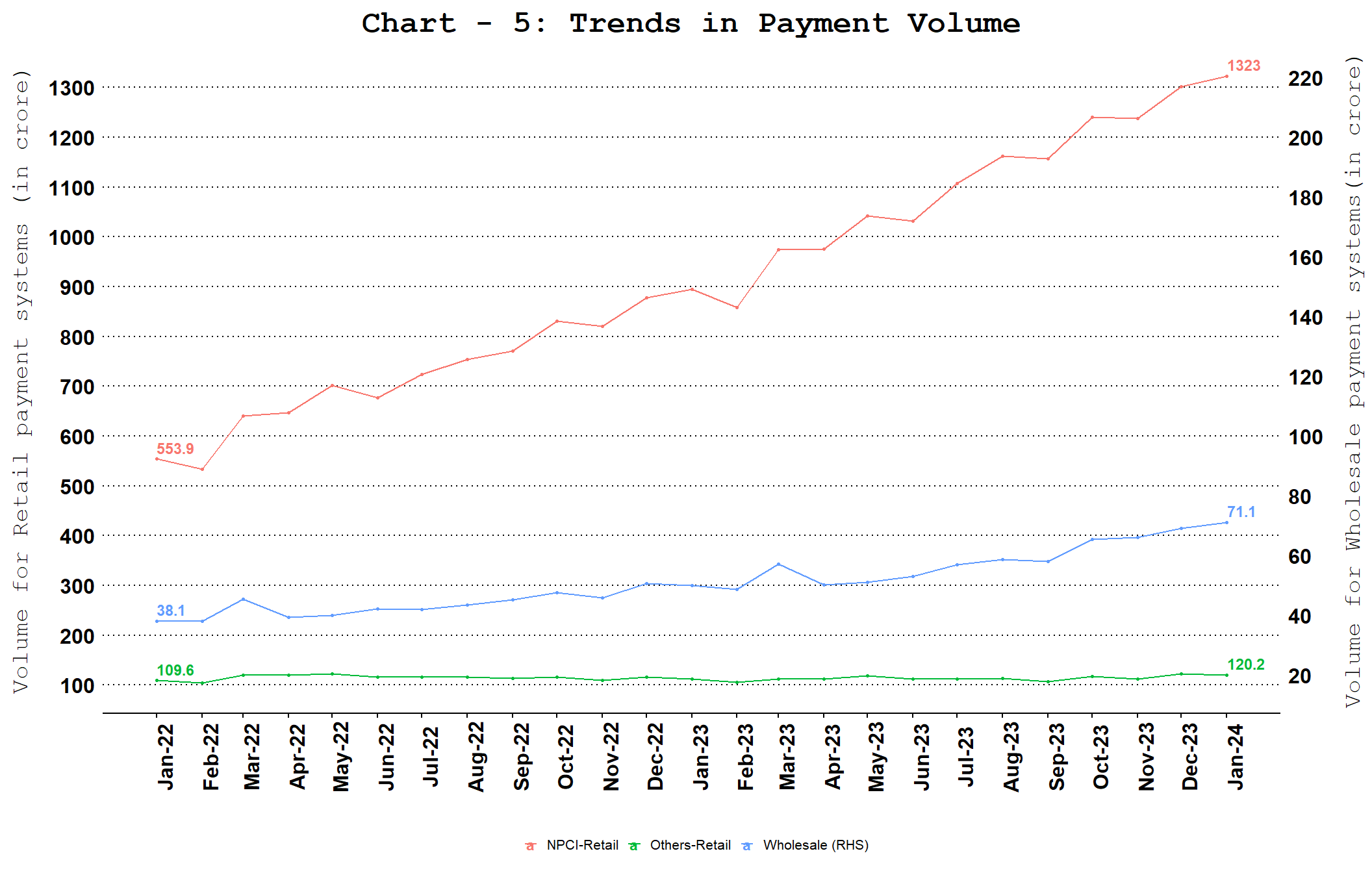 Chart_1