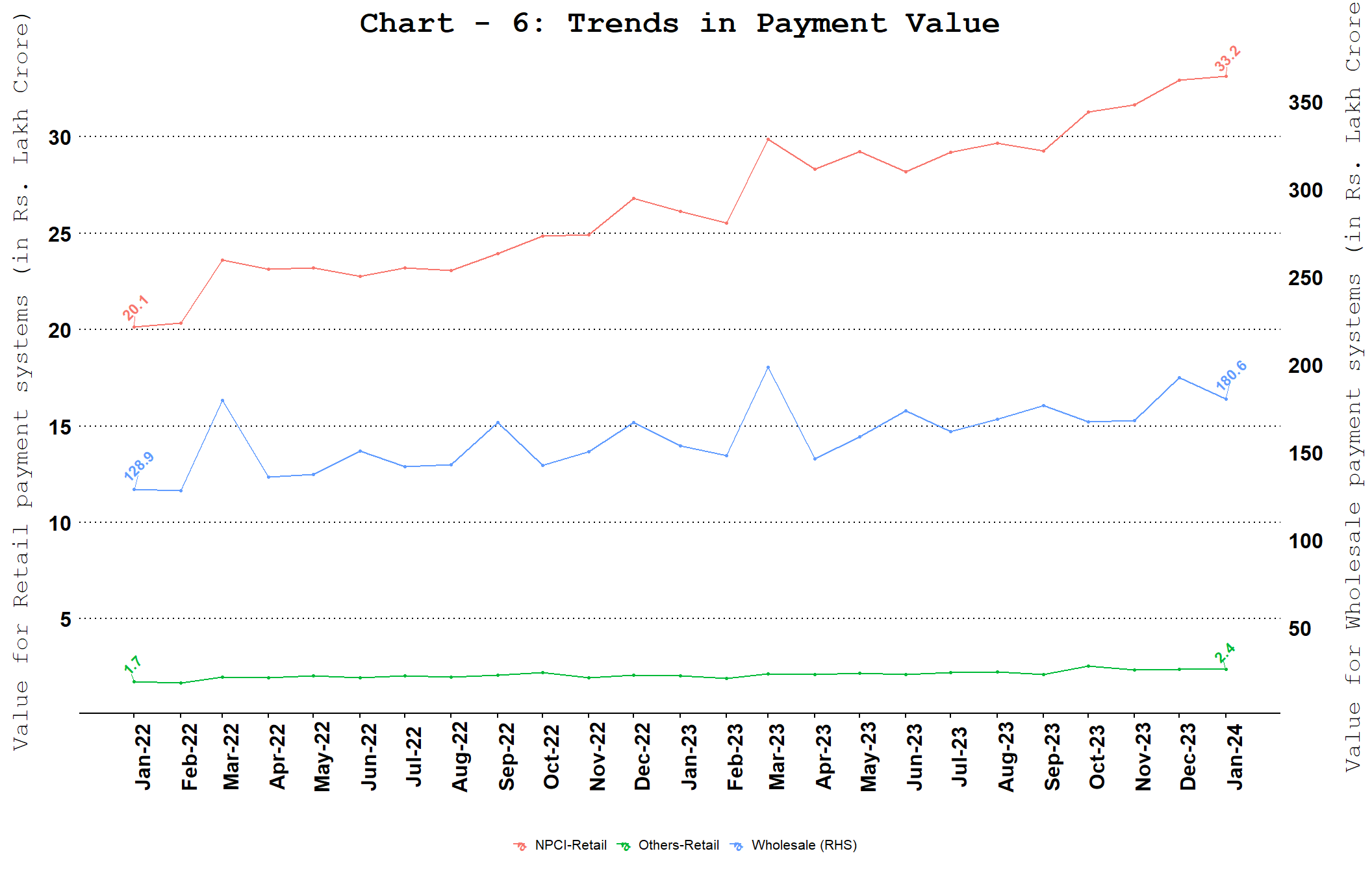 Chart_1